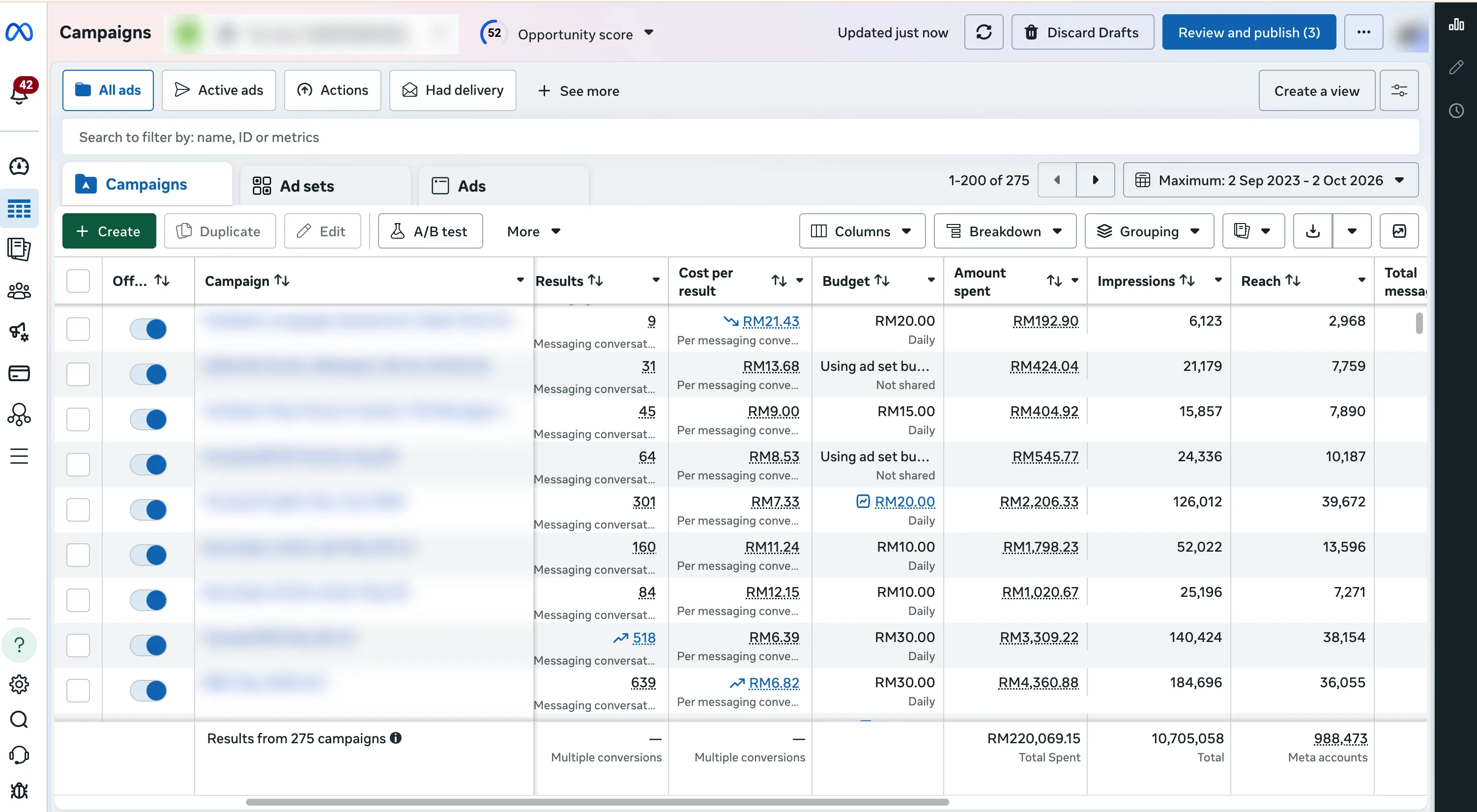 Education client Meta Ads Manager account overview