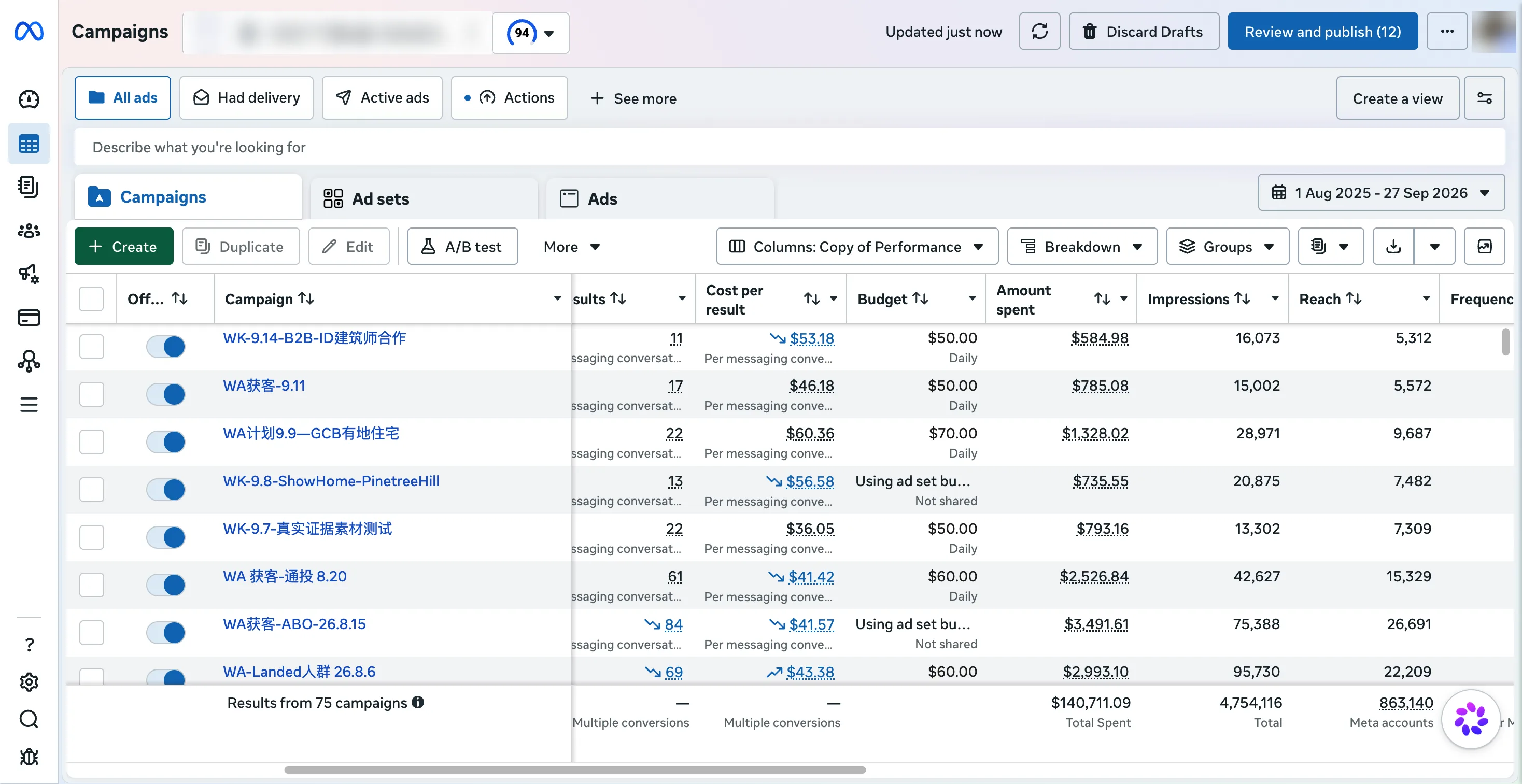 Premium custom carpentry brand Meta Ads Manager account overview