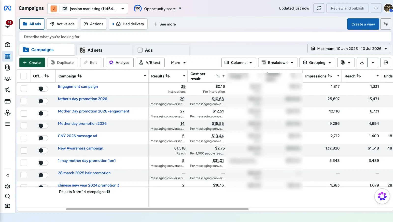 J's Salon Meta Ads Manager campaign results