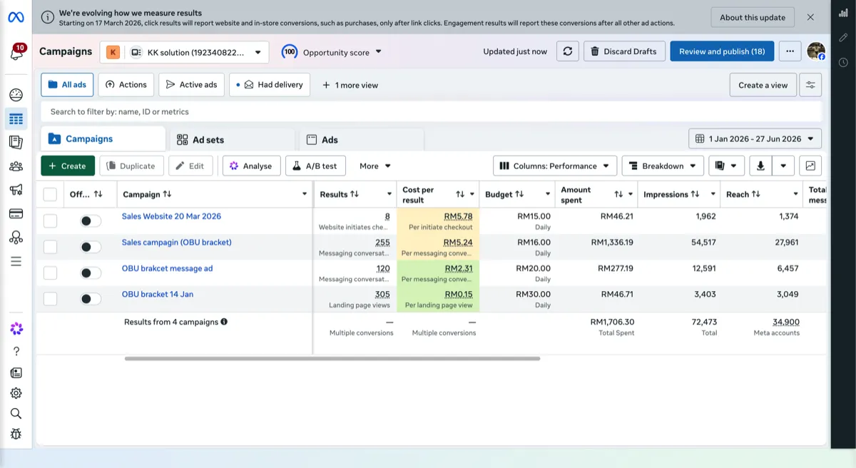 KK Solution Meta Ads Manager results