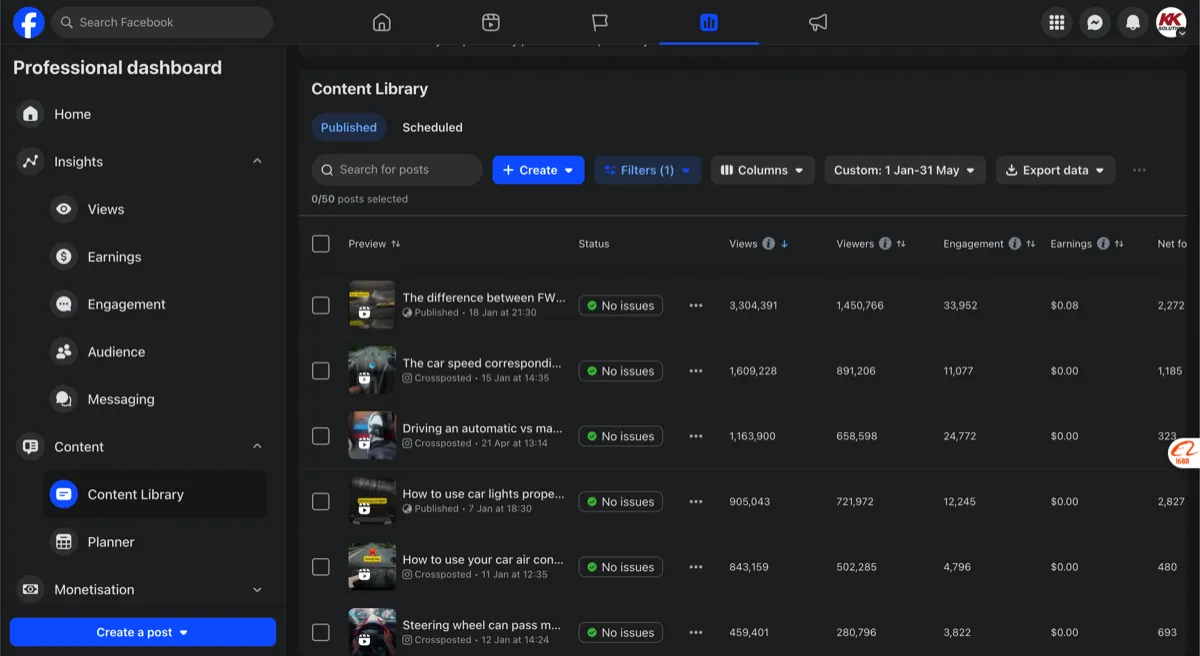 Facebook content library insights