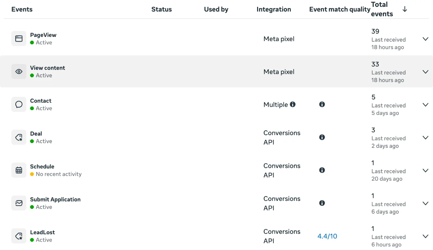 Meta Events Manager showing CRM events received via Conversions API